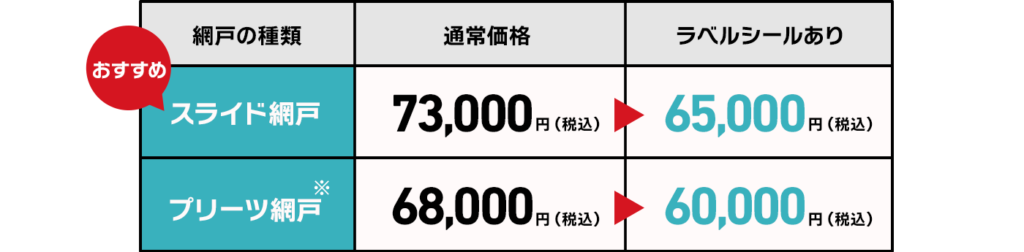 スライド網戸:通常価格73,000円(税込)、ラベルあり65,000円(税込)。プリーツ網戸:通常価格68,000円(税込)、ラベルあり60,000円(税込)。